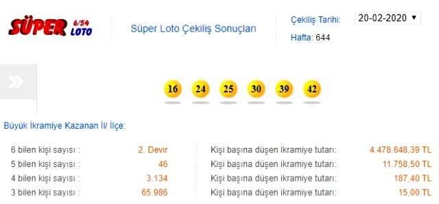 Süper Loto sonuçları 20 Şubat 2020 - MPİ Süper Loto 644.hafta