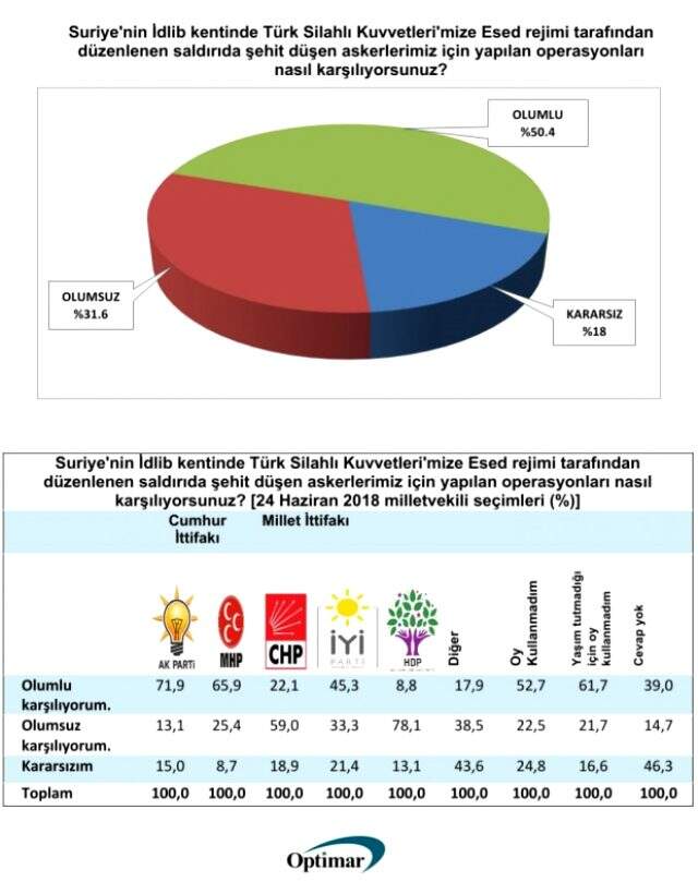 Son seçim anketinde sürpriz sonuçlar! 5 partiden sadece İYİ Parti baraj altında kaldı