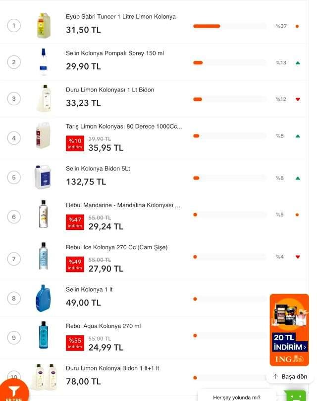 Ünlü e-ticaret sitesindeki makarna ve kolonya fiyatları tepki çekti