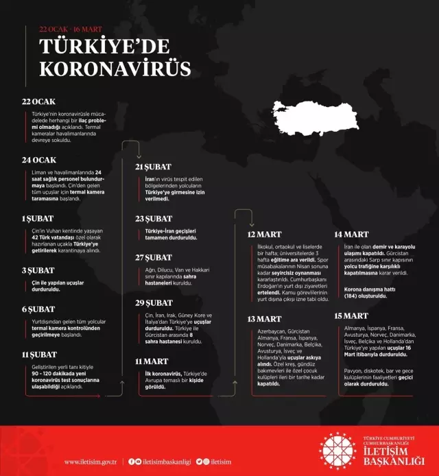 İletişim Başkanı Altun: İletişim Başkanı Altun: