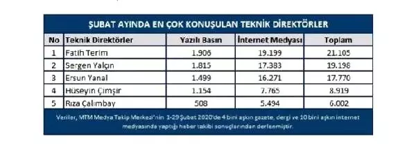 Galatasaray derbisi Şubat ayına damga vurdu Galatasaray derbisi Şubat ayına damga vurdu