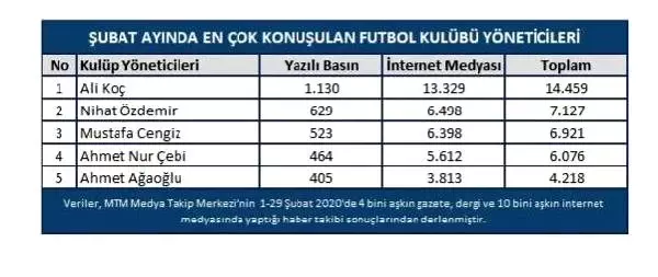 Galatasaray derbisi Şubat ayına damga vurdu Galatasaray derbisi Şubat ayına damga vurdu