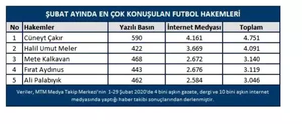 Galatasaray derbisi Şubat ayına damga vurdu Galatasaray derbisi Şubat ayına damga vurdu
