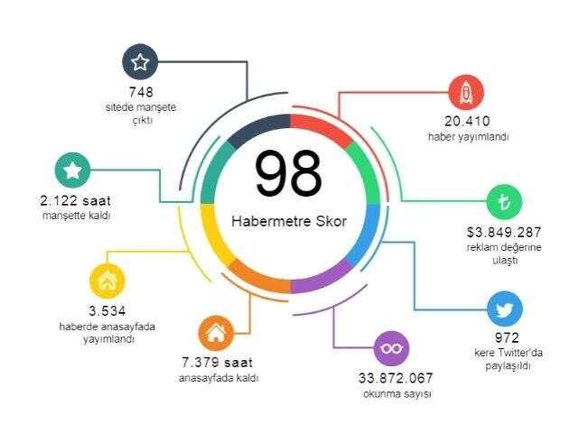Habermetre, 18 Mart 2020 yerli ve yabancı basındaki koronavirüs haberlerini analiz etti!