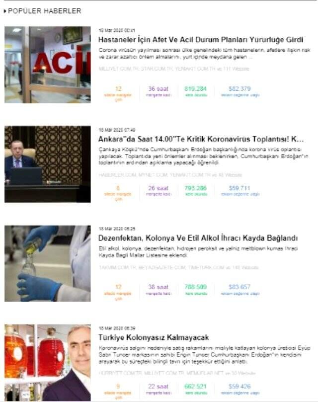Habermetre, 18 Mart 2020 yerli ve yabancı basındaki koronavirüs haberlerini analiz etti!