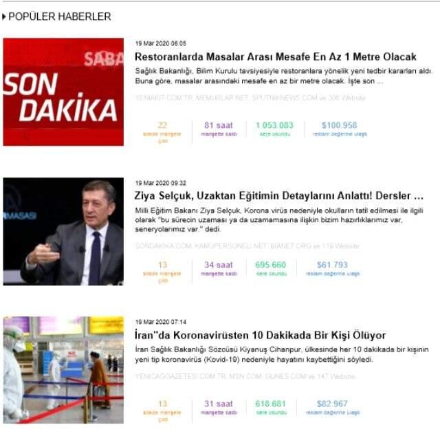 Habermetre, 19 Mart 2020 yerli ve yabancı basındaki koronavirüs haberlerini analiz etti!