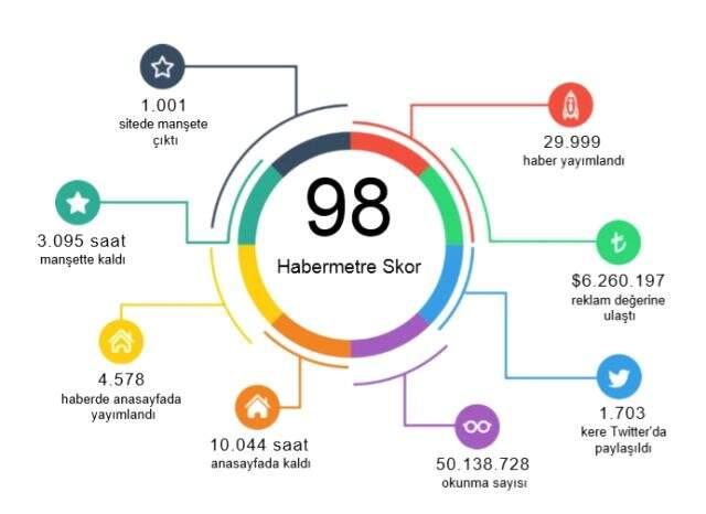 Habermetre, 19 Mart 2020 yerli ve yabancı basındaki koronavirüs haberlerini analiz etti!