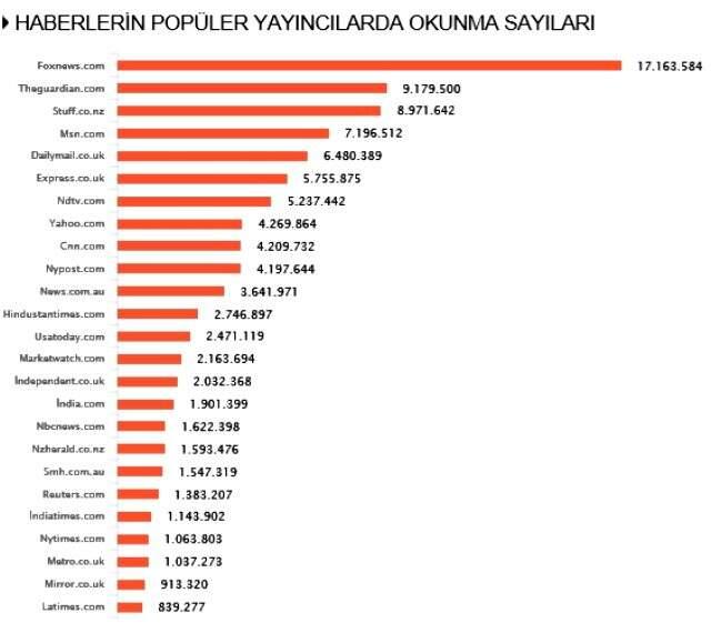 Habermetre, 19 Mart 2020 yerli ve yabancı basındaki koronavirüs haberlerini analiz etti!