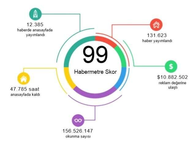Habermetre, 19 Mart 2020 yerli ve yabancı basındaki koronavirüs haberlerini analiz etti!