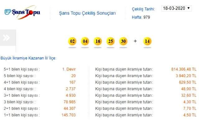 Şans Topu çekilişi sonuçları 18 Mart 2020: MPİ Şans Topu 979. hafta sonucu