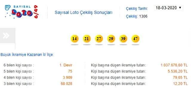 Sayısal Loto sonuçları 18 Mart 2020: Büyük ikramiyeyi kazanan çıktı mı?