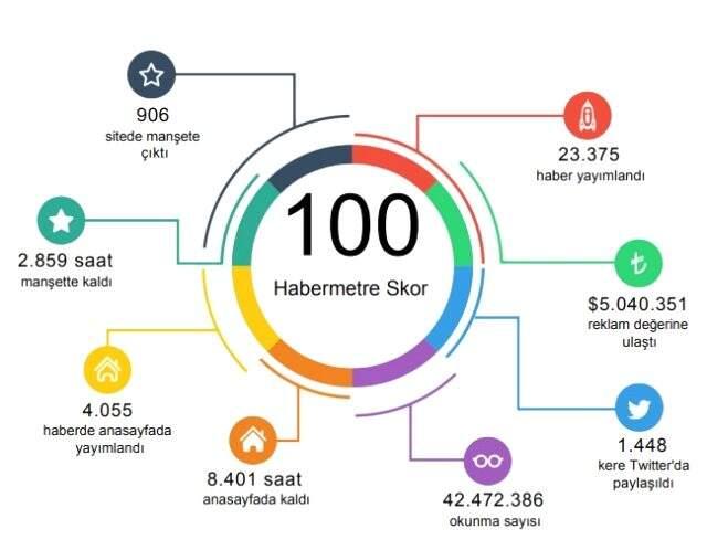 Habermetre, 20 Mart 2020 yerli ve yabancı basındaki koronavirüs haberlerini analiz etti!