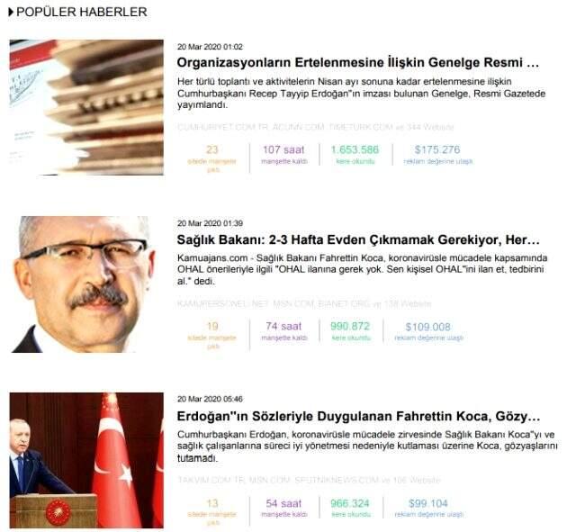 Habermetre, 20 Mart 2020 yerli ve yabancı basındaki koronavirüs haberlerini analiz etti!