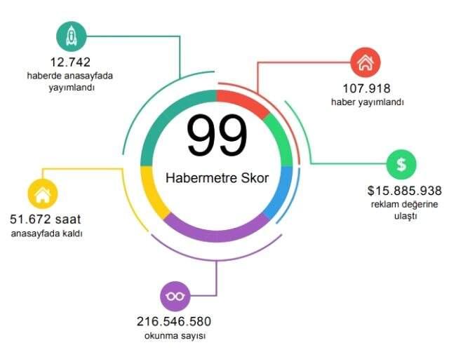 Habermetre, 20 Mart 2020 yerli ve yabancı basındaki koronavirüs haberlerini analiz etti!