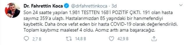 Türkiye'de son 24 saatte yapılan 1981 koronavirüs testinden 168'i pozitif çıktı.