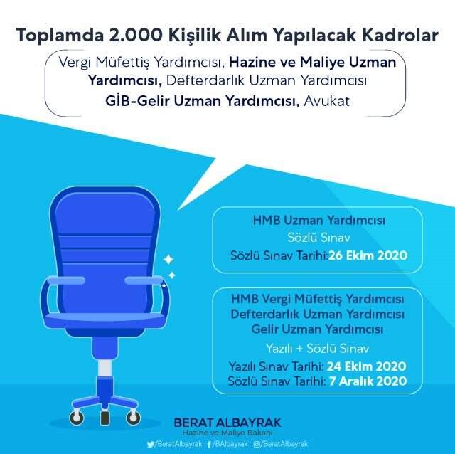 Son Dakika: Hazine ve Maliye Bakanlığı, 2 bin kişiyi işe alacak.