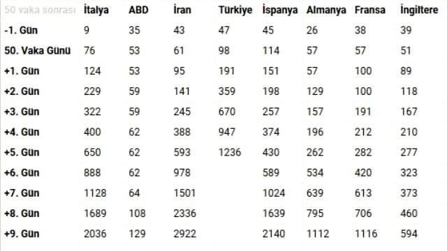 Bilim Kurulu Üyesi Türkiye-İtalya kıyaslamalarına son noktayı koydu: İtalya'dan daha kötü olacağımızı düşünmüyorum