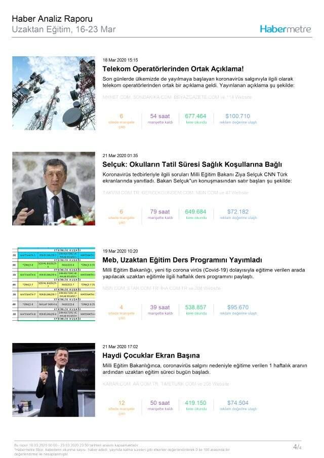 Habermetre,16-23 Mart'ta Türkiye'nin en çok konuşulan konularını açıkladı!