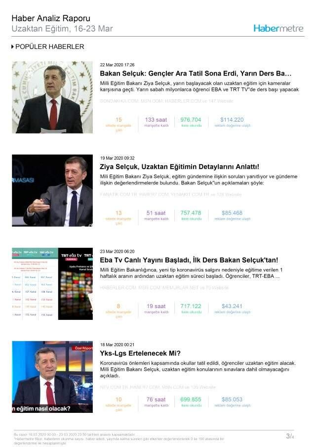 Habermetre,16-23 Mart'ta Türkiye'nin en çok konuşulan konularını açıkladı!