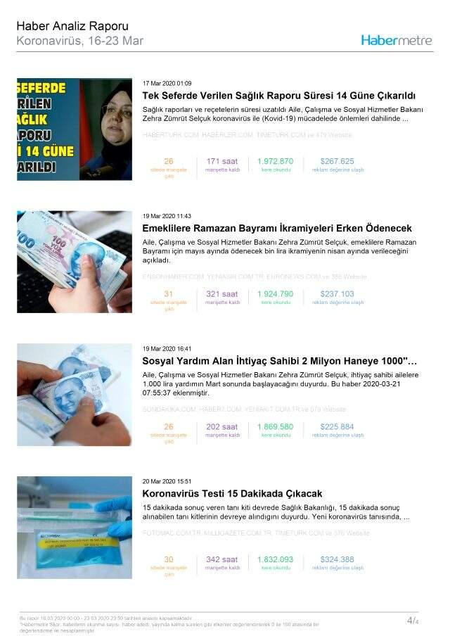 Habermetre,16-23 Mart'ta Türkiye'nin en çok konuşulan konularını açıkladı!