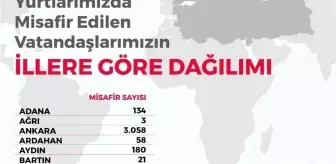 Haymana: Yurt dışından gelen 11 bin 269 vatandaş 23 ilde KYK yurtlarında karantina altında Haymana: Yurt dışından gelen 11 bin 269 vatandaş 23 ilde KYK yurtlarında karantina altında