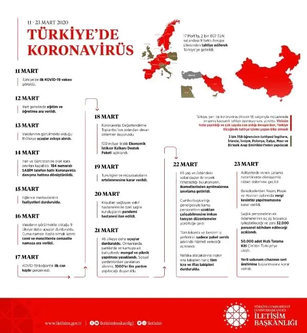 İletişim Başkanı Altun'dan 'Türkiye'de koronavirüs' paylaşımı İletişim Başkanı Altun'dan 'Türkiye'de koronavirüs' paylaşımı
