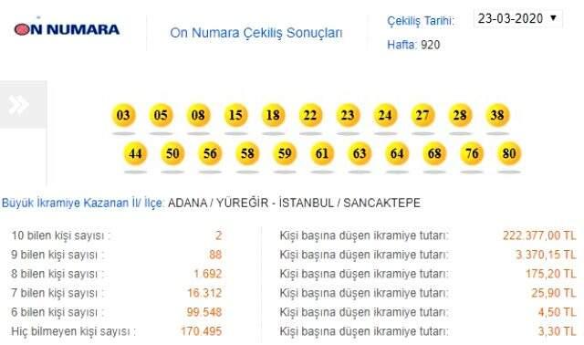 On Numara çekiliş sonuçları açıklandı! 23 Mart MPİ On Numara sonuçları