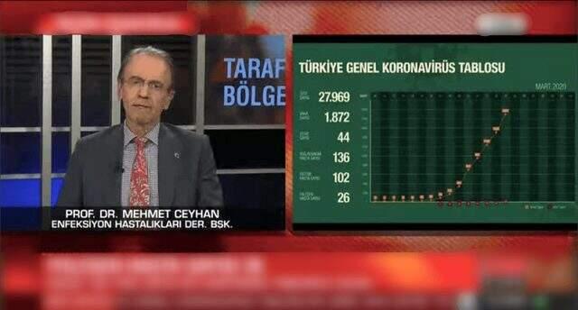 Bilim Kurulu Üyesi Prof. Dr. Mehmet Ceyhan: Açıklanan önlemlere uyulmazsa salgının devamı 1 yılı aşabilir