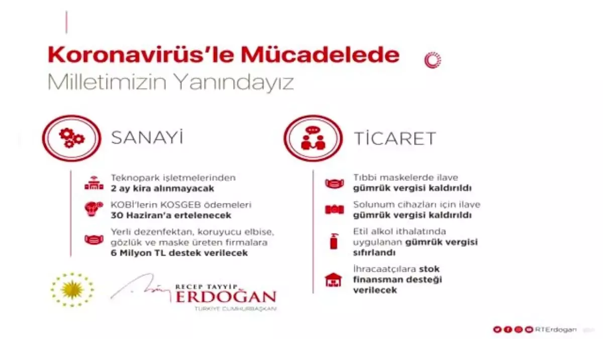Cumhurbaşkanı Erdoğan: ’Biz güçlü bir Milletiz, hep birlikte başaracağız’