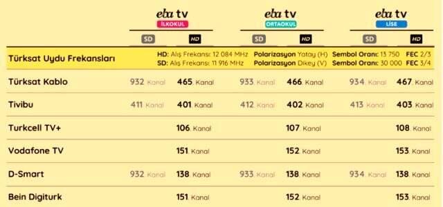 EBA TV canlı izle! EBA TV nasıl izlenir? EBA tv izleme linkleri nedir? İnternet üzerinden EBA TV nasıl izlenir? TRT EBA TV izleme!