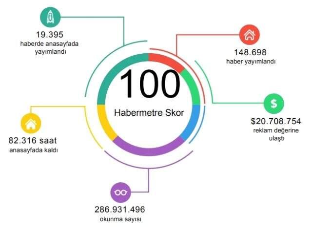 Habermetre, 25 Mart 2020 yerli ve yabancı basındaki koronavirüs haberlerini analiz etti!
