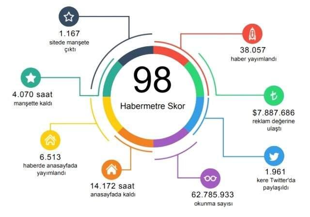 Habermetre, 25 Mart 2020 yerli ve yabancı basındaki koronavirüs haberlerini analiz etti!