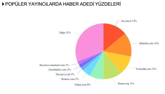 Habermetre, yabancı medyada yer alan kolonya haberlerini analiz etti!
