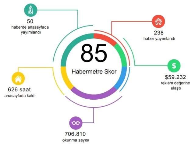 Habermetre, yabancı medyada yer alan kolonya haberlerini analiz etti!