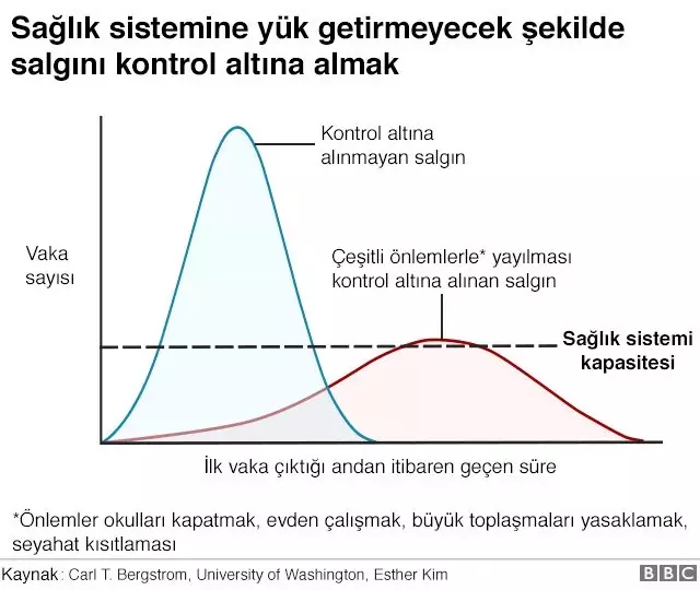 Koronavirüs salgınının merkezi haline gelen Batı ülkelerinin sağlık sistemleri bu krize ne kadar...