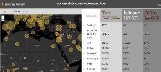 Cumhurbaşkanlığı koronavirüs bilgilendirme sitesi nedir? corona.cbddo.gov.tr sitesine nasıl girilir? Koronavirüs toplam ölen ve iyileşen sayısı kaç?