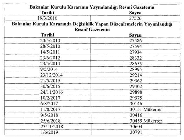 Cumhurbaşkanı'nın imzaladığı kararla belediyelerden 3 ay kesinti yapılmayacak