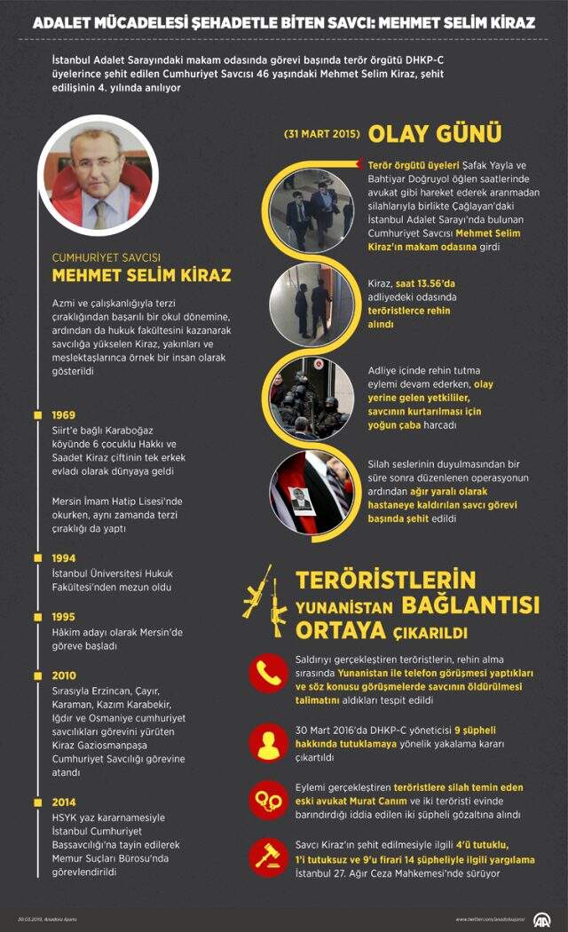 Şehit Savcı Mehmet Selim Kiraz kimdir? Mehmet Selim Kiraz hayatı ve biyografisi!