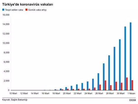 İran'daki ölümler, Türkiye'de koronavirüsle ilgili kaygıları artırdı! Peki Türkiye'de son durum ne?