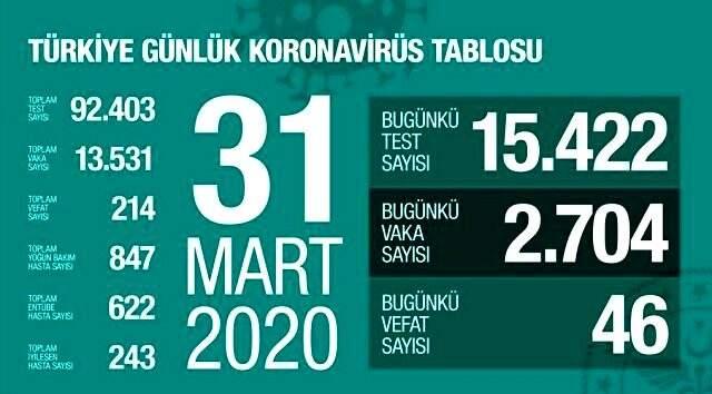 Son Dakika:Bakan Koca, Bilim Kurulu Toplantısı'nın ardından açıklama yapacak