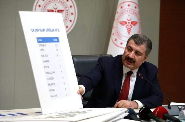 Son Dakika: Sağlık Bakanı Koca, Türkiye'deki koronavirüs vaka sayıları gösteren haritayı paylaştı Son Dakika: Sağlık Bakanı Koca, Türkiye'deki koronavirüs vaka sayıları gösteren haritayı paylaştı