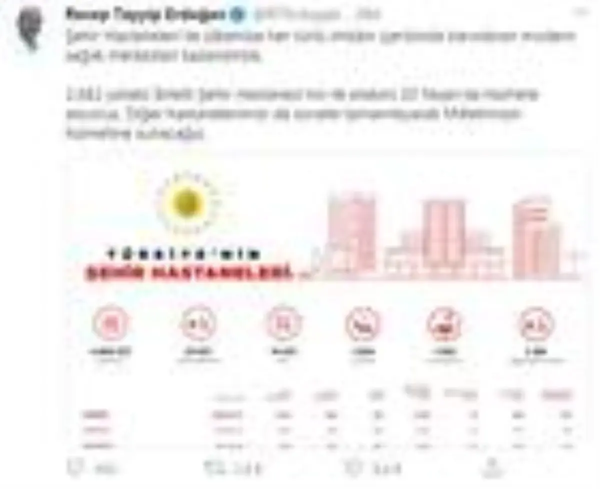 Cumhurbaşkanı Erdoğan'dan şehir hastaneleri paylaşımı