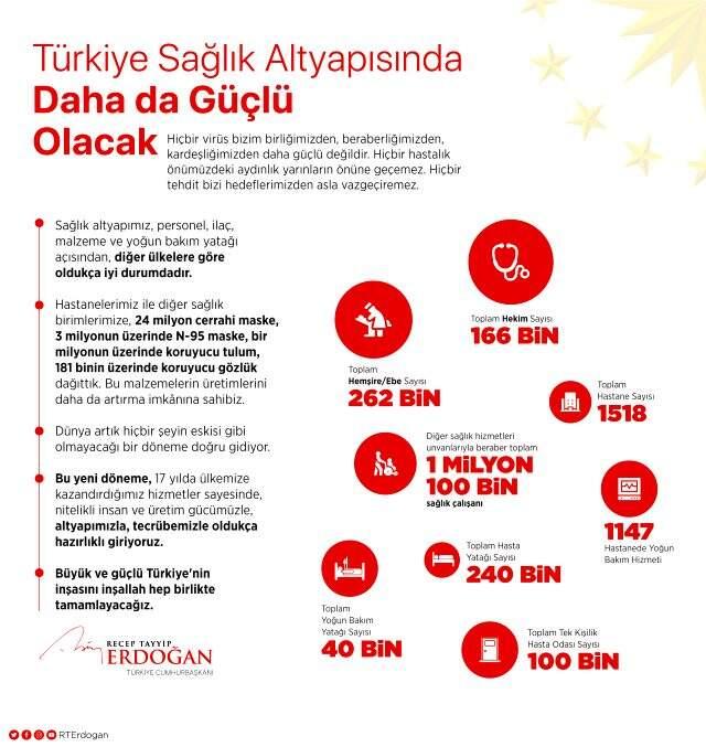 Cumhurbaşkanı Erdoğan: Türkiye'nin sağlık altyapısı pek çok ülkeye göre oldukça iyi durumdadır Cumhurbaşkanı Erdoğan: Türkiye'nin sağlık altyapısı pek çok ülkeye göre oldukça iyi durumdadır