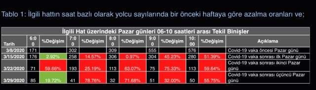 İBB, salgın günlerinde tartışmalara konu olan otobüs hattının AKBİL basım sayılarını paylaştı İBB, salgın günlerinde tartışmalara konu olan otobüs hattının AKBİL basım sayılarını paylaştı
