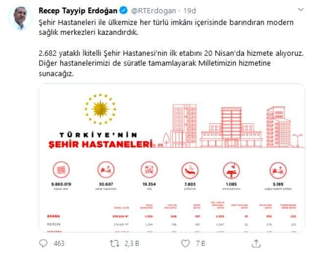 Son Dakika: İkitelli Şehir Hastanesi'nin ilk etabı 20 Nisan'da hizmete açılıyor