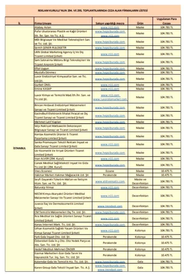 Ticaret Bakanlığı tek tek açıkladı! İşte haksız fiyat artışı yapan firmalar ve aldıkları cezalar Ticaret Bakanlığı tek tek açıkladı! İşte haksız fiyat artışı yapan firmalar ve aldıkları cezalar