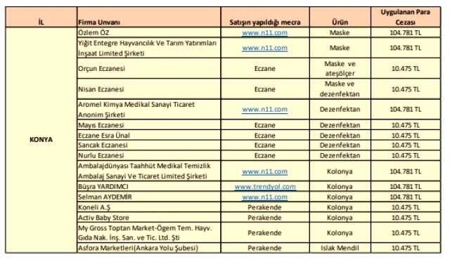 Ticaret Bakanlığı tek tek açıkladı! İşte haksız fiyat artışı yapan firmalar ve aldıkları cezalar Ticaret Bakanlığı tek tek açıkladı! İşte haksız fiyat artışı yapan firmalar ve aldıkları cezalar