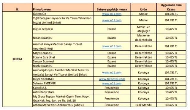 Ticaret Bakanlığı tek tek açıkladı! İşte haksız fiyat artışı yapan firmalar ve aldıkları cezalar