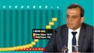 Bilim Kurulu üyesi: Prof. Dr. Prof. Dr. Alpay Azap: Salgın Türkiye'de 11 Mayıs gibi zirveye çıkar Bilim Kurulu üyesi: Prof. Dr. Prof. Dr. Alpay Azap: Salgın Türkiye'de 11 Mayıs gibi zirveye çıkar