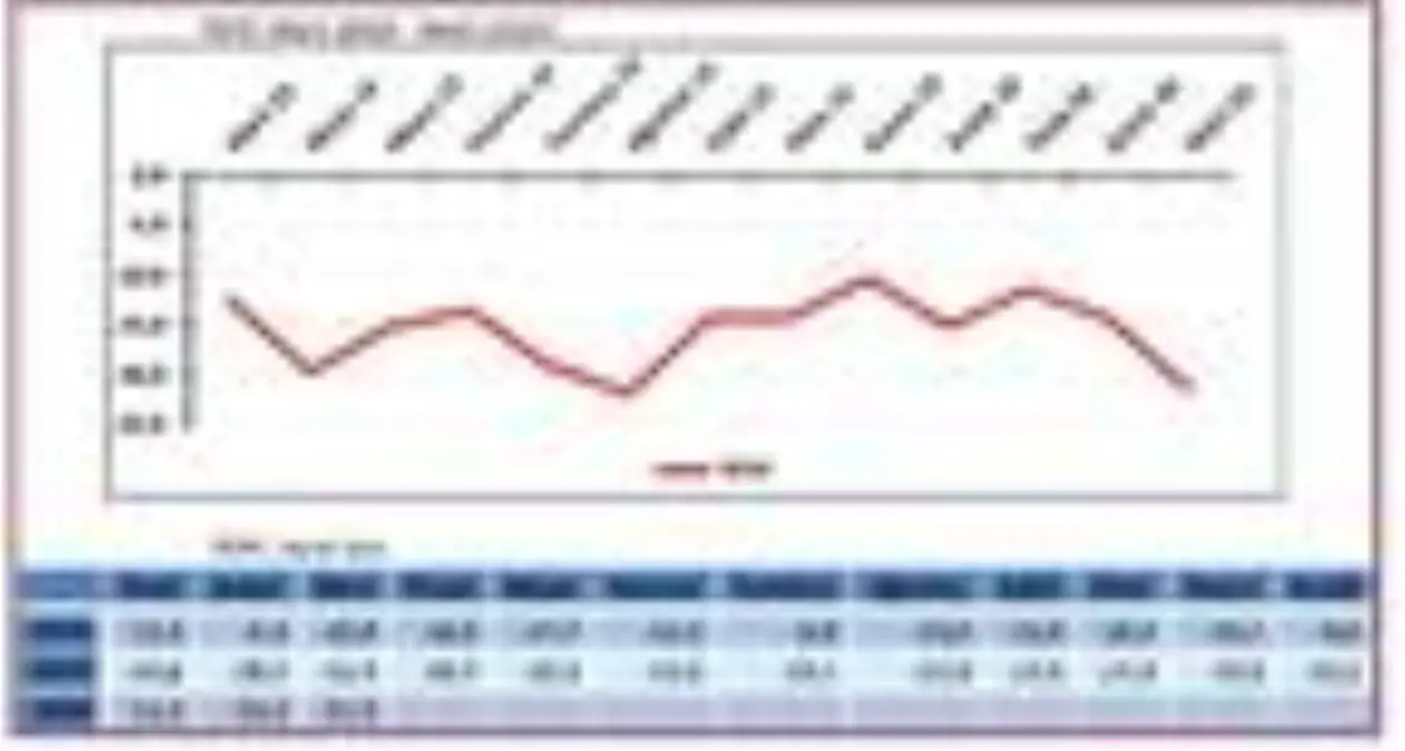TEPAV Perakende Güven Endeksi Mart'ta 7.1 puan düştü